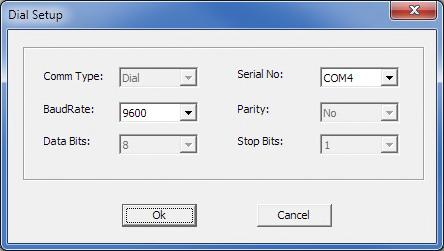 10.2.3 Dial Setup 10.2.3.1 Click on the Magic Wand icon on the toolbar. This opens the Dial Setup dialog box. 10.2.3.2 Select the appropriate Serial No Port used by the Modem on your computer. 10.2.3.3 Select the Baud Rate.