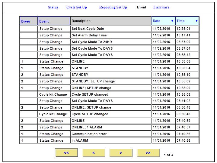 11.4 Event Screen 11.4.1 The Dryer column indicates which dryer the event occurred on. The user click on this heading to sort this column ascending or descending. 11.4.2 The Event column indicates what event took place.