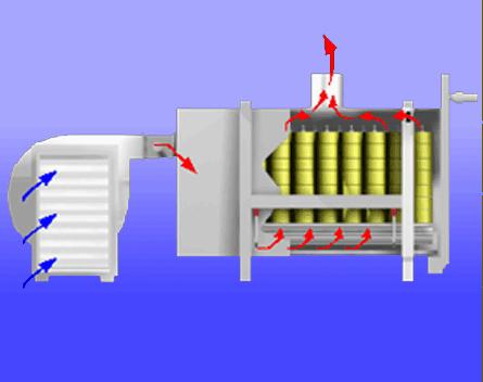 pag. 2 / 6 YARN CONDITIONING After drying phase air heating battery is excluded and air it is circulated in inside-to outside direction in order to equalize residual humidity in yarn packages and