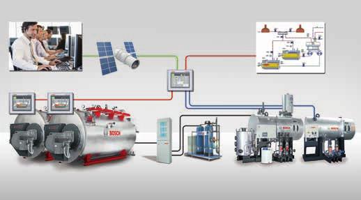 Perfection and efficiency in modular design 19 Teleservice Process control system Boiler control BCO BCO System control SCO UL-S UNIVERSAL steam boiler WA Water analyzer WTM Water treatment module