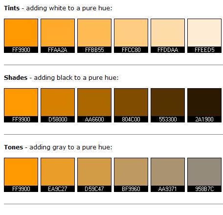 TINTS, SHADES & TONES These terms are often used incorrectly, although they describe fairly simple colour concepts.