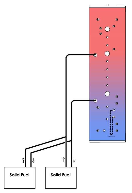 Example Schematic, Wood Burner on Gravity: 1.