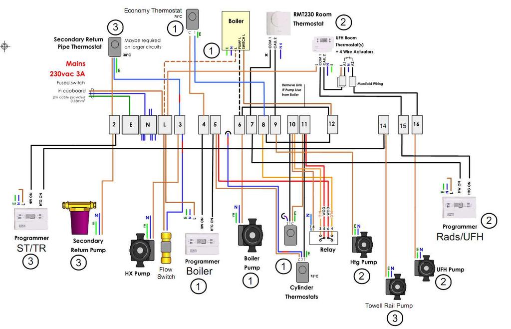 Full Multi Fuel Schematic: Standard Wiring: 1: Boiler