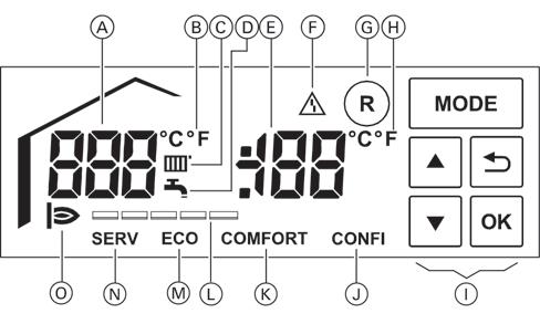 How-To Guide Pressure gage LCD display unit Power switch ON/OFF A Display value or fault code B Temperature in F/ C (with the display value) C Heating mode D DHW heating E Display value or fault code