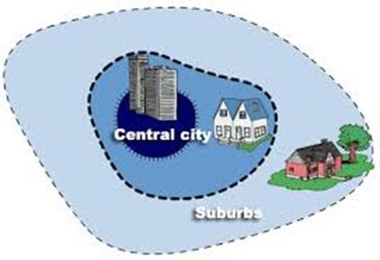 Suburbs = the smaller communities that ring