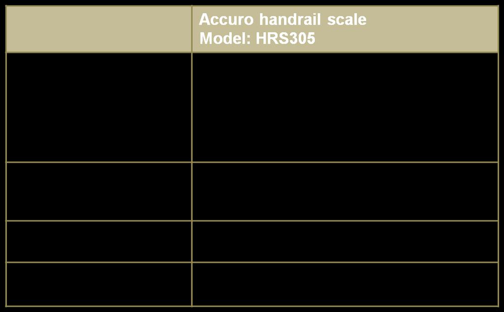 handrail scale: More information: http://www.
