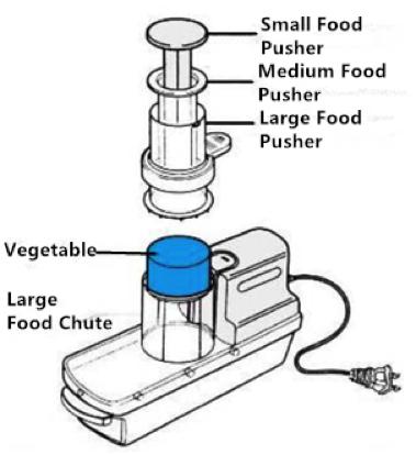 HOW TO OPERATE...cont d. HOW TO CHOOSE THE RIGHT CHUTE: You have three types of Food Chutes (small, medium, large).