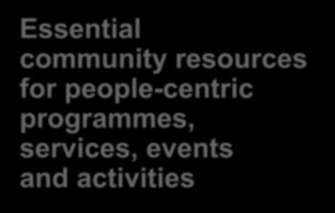 services, events and activities