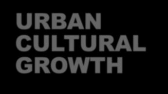 Urban population is growing by 65 MILLION annually CITIES