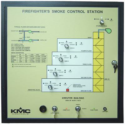 Smoke Control Systems: Components Control panel Intended to communicate with fire