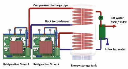 Ridel-Energy s core business, the Ridel/Rec is available in a large range of volumes from 500L to 20,000L.