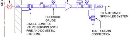 Check Valve Reduced Pressure Assembly 47 Multipurpose