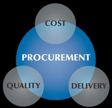 Procurement Methods Low Bid Best Value