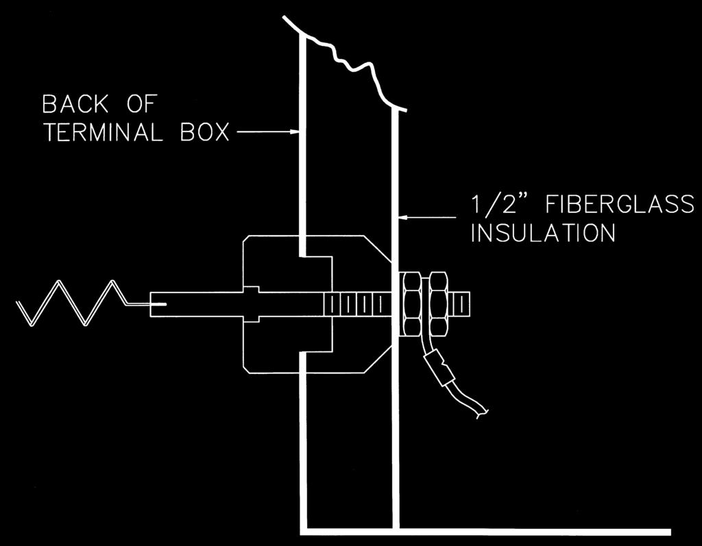 Bottom Mounted Terminal Box Insulated Terminal Box Figure 61. Figure 60. The NEC requires a work space at least 2 1 /2 (76.2 cm) wide by 3½ (10.