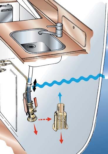 This method is completely indepen dent from the air temperature inside the boat so even on the hottest days the water-cooled Isotherm SP operates consistently at an extremely high level of efficiency.