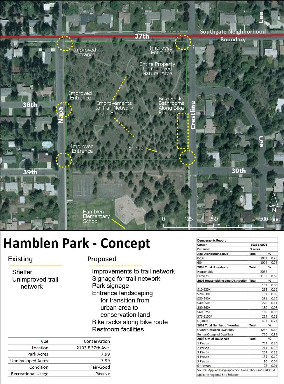 Figure 31 Hamblen Park Improvement Concept - Source: Spokane