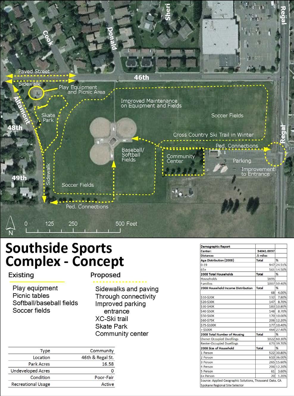 Figure 32 Southside Sports Complex Improvement Concept - Source: