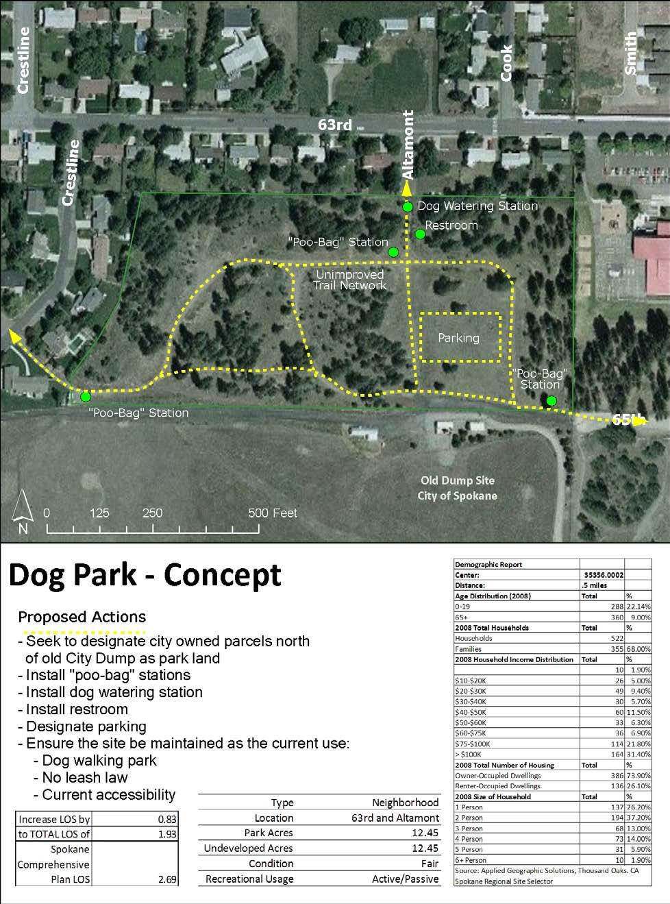Figure 33 Dog Park Improvement Concept - Source: Spokane