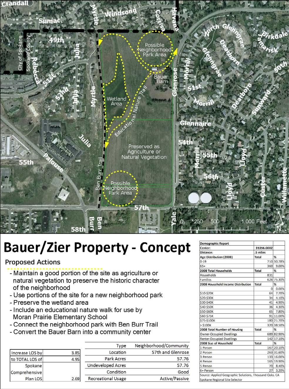 Figure 34 Bauer/Zier Property Improvement Concept - Source: