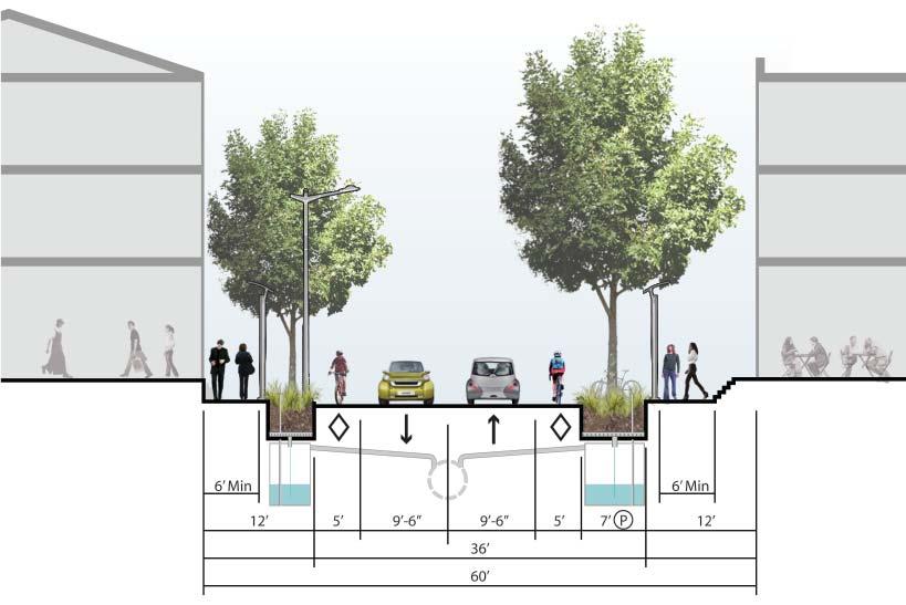 PROPOSED FRANKFORD AVENUE STREET SECTION EAST OF GIRARD AVENUE The section of Frankford Avenue to the east of Girard Avenue can accommodate bike lanes and rain gardens