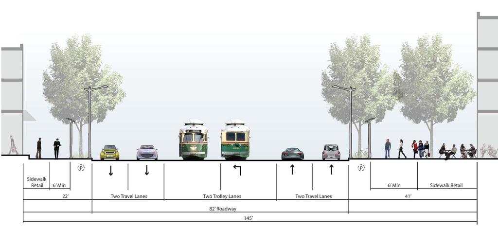 PROPOSED GIRARD AVENUE AT FRANKFORD AVENUE STREET SECTION In order to improve pedestrian connections along Frankford Avenue to the river, this plan