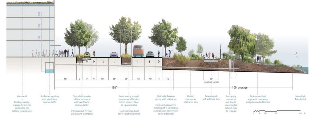 The proposed Delaware Avenue street section along