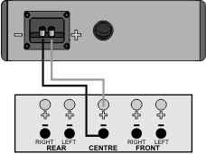 Connect the red (+) terminal of the centre unit to the red (+) terminal of the amplifier s centre channel output.