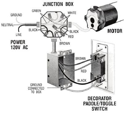 For your convenience, if a 110-volt AC motor is selected, the shade is shipped from the factory with a plug installed at the end of the motor cable.
