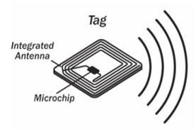 Weatherford Completions Principles of RFID What is an RFID tag