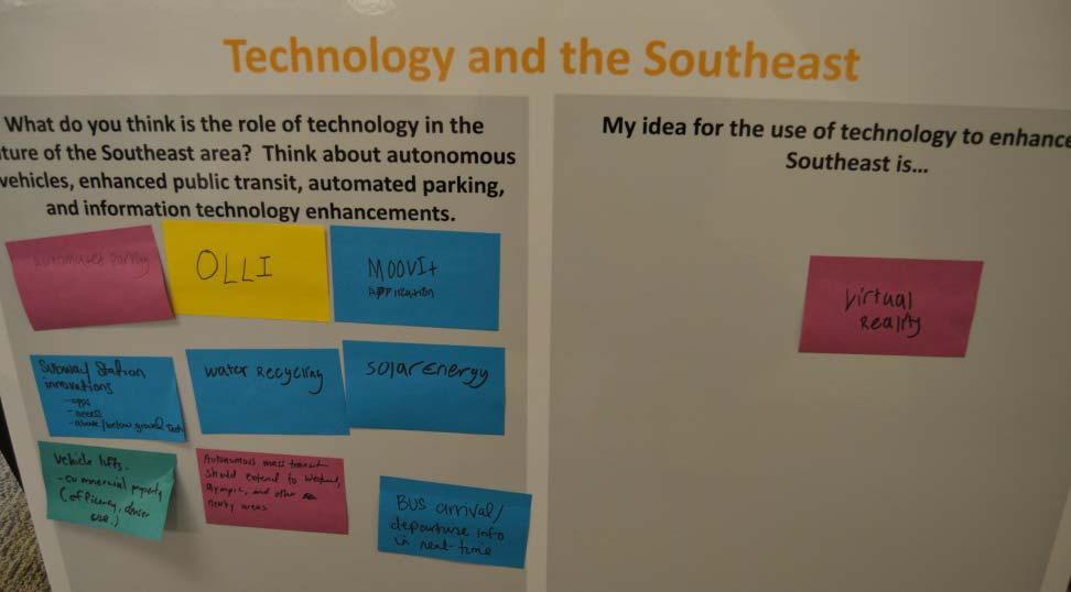 Technology Participants were asked about to think about the role of technology in the Southeast Area What do you think is the role of technology in the future of the Southeast Area: Automated parking