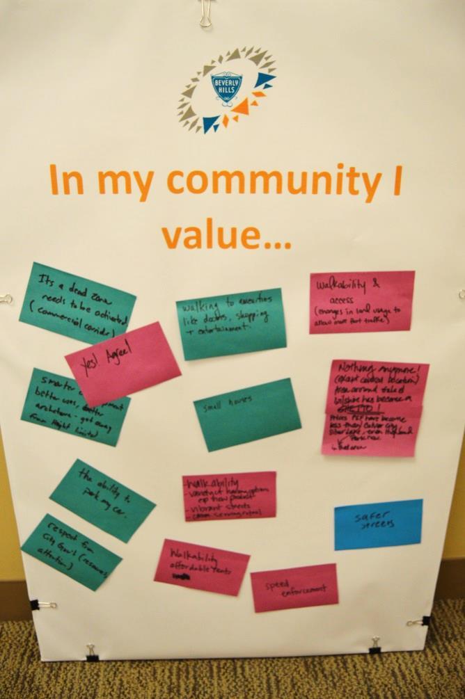 Visioning Participants were asked to complete the phrase: In my community I value It s a dead zone needs to be activated (commercial corridor) Yes, agree!