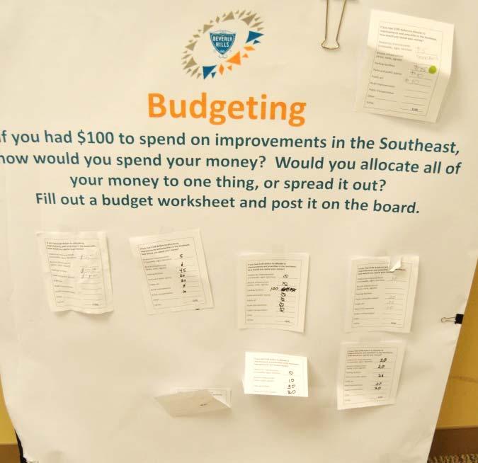 Visioning Participants were asked complete a budget exercise