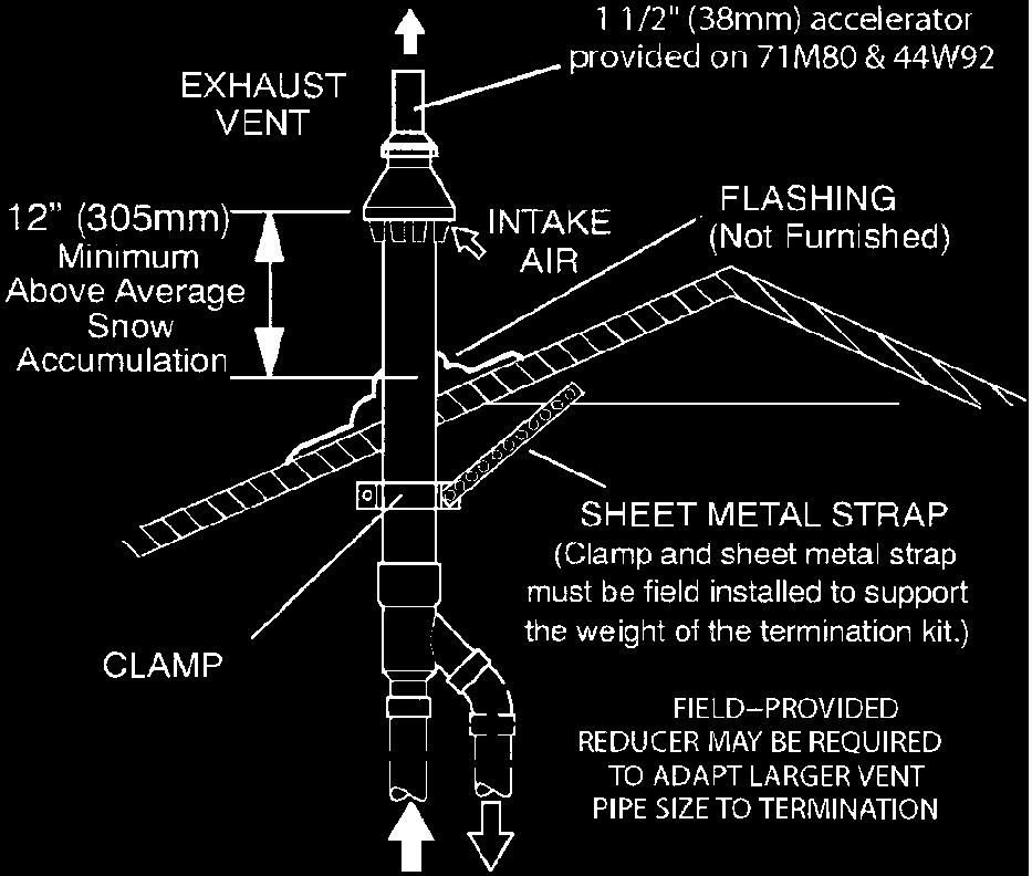 If vertical discharge through an existing unused chimney or stack is required, insert piping inside chimney until the pipe open end is above top of chimney and terminates as illustrated.