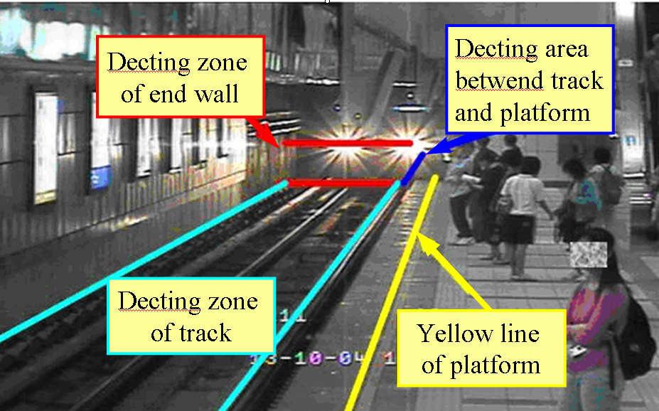 Figure 4. System structure of track intrusion detection system. 2.