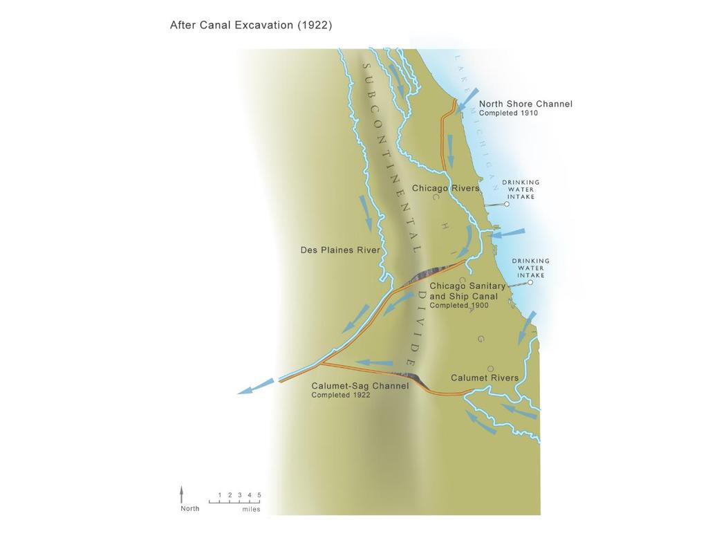 After 1922 The Chicago River was reversed following the