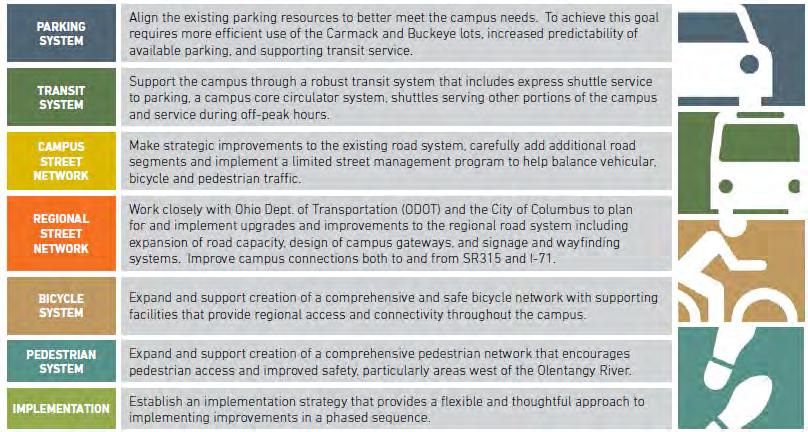 CTPP 1: Comprehensive Mobility System Planning Comprehensive Transportation and
