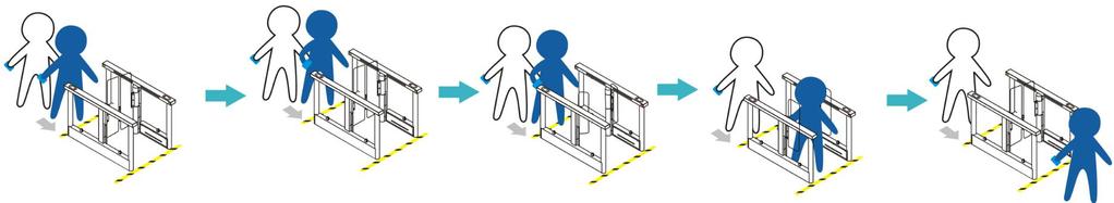 Figure 7.3-2 Passing Process of User B 8. Product cleaning and maintenance The cleaning and maintenance of turnstile will directly affect its service life.