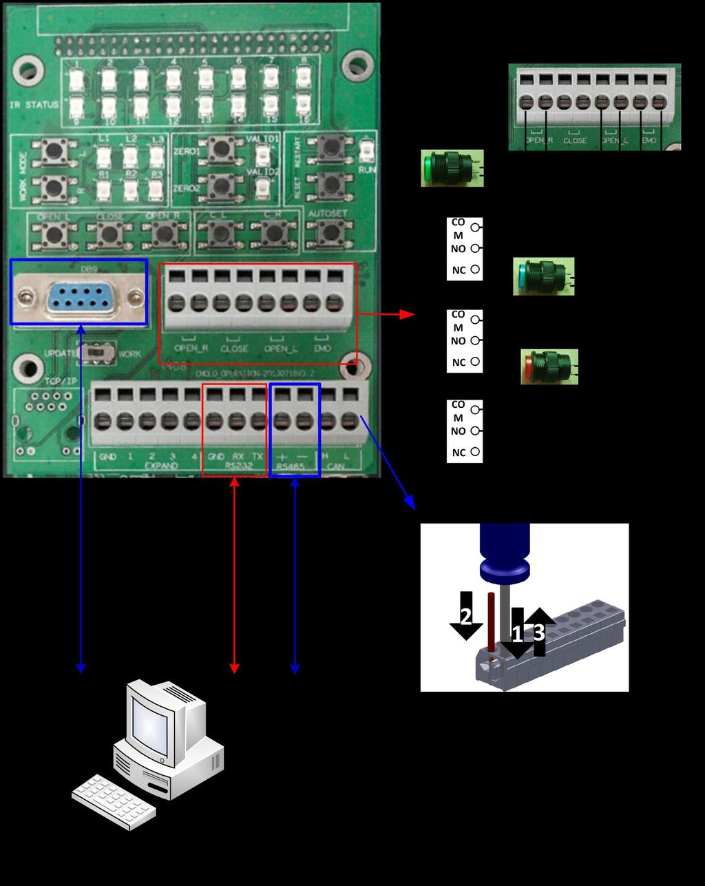 Figure B5 The wiring instructions for the external interface of control panel Note:
