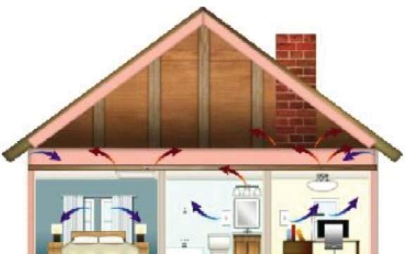 . LEAKAGE & AIR INFILTRATION Leaky homes use up to 30% more energy than well-sealed homes.