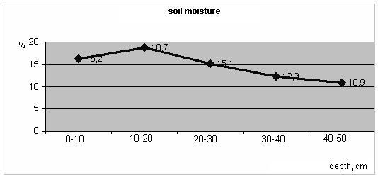 Universitatea de Ştiinţe Agricole şi Medicină Veterinară Iaşi efficiency of soil penetration force by providing of a pulsating hydraulic force.