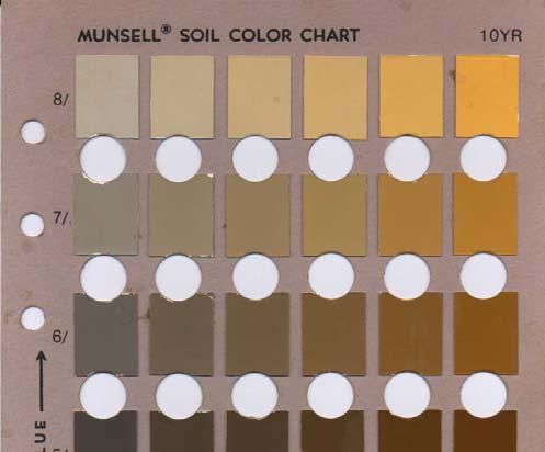 Soil color: application Note: H is Hue, in