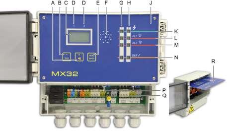 View: Front Figure 2: Full view of the MX 32 controller. Ref. Function A. Button to increase the value displayed or flip to the next menu/option. B. Button to decrease the value displayed or flip to the previous menu/option.