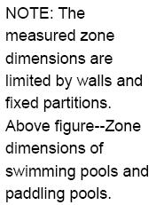 Zone 1 Note: The measured zone dimensions are limited by walls and fixed partitions. Above figure Zone dimensions of swimming pools and padding pools. SAFETY & ANNOUNCEMENTS 1.