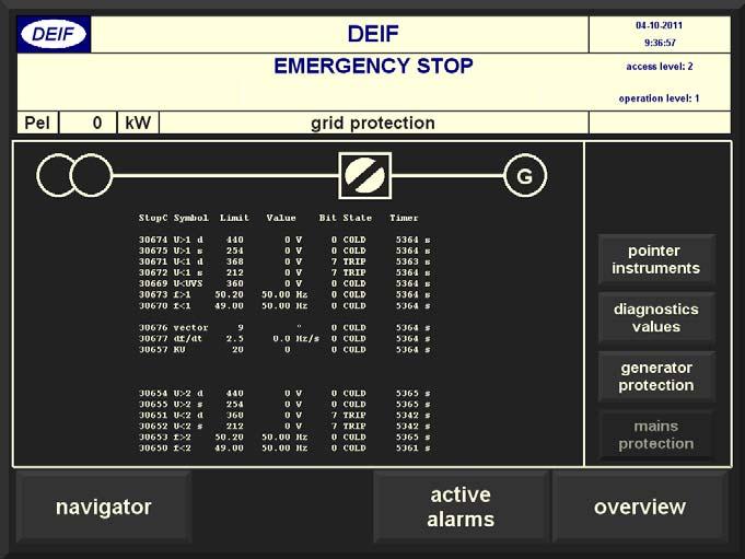 Mains protection This page is an overview of the present status of the mains grid