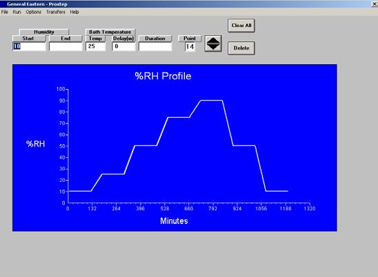 Figure 12. Prostep provides the ability to load ramp & soak profiles as well as data logging to a standard Windows based PC. saved as time stamped ASCII delimited text.