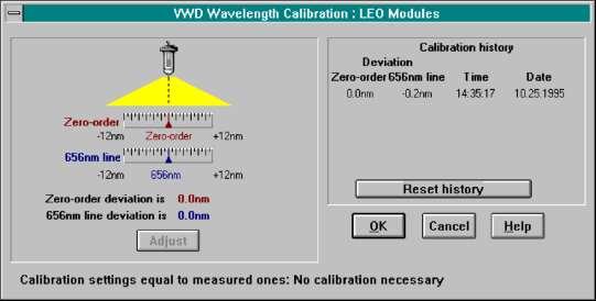 3 Troubleshooting and Test Functions The wavelength calibration takes about 3.5 minutes and is disabled within the first 10 minutes after ignition of the lamp.