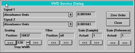 Troubleshooting and Test Functions 3 Service Dialog NOTE Available on both user interfaces. This dialog interface displays the values on the screen only. The analog signal will not be affected.