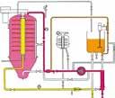 B Filtration The liquid to be filtered is fed by the main pump added of a variable quantity of filter aid (diatomite).