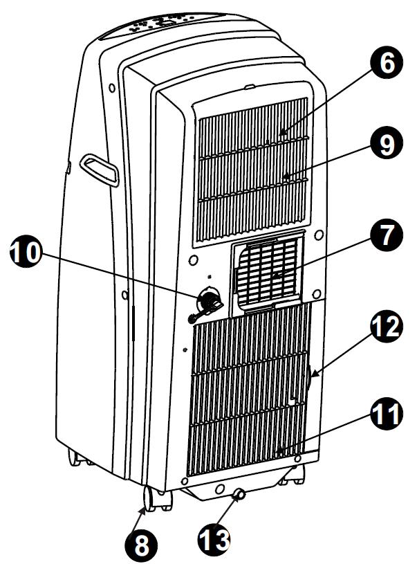 IDENTIFICATION OF PARTS Front 1. Control Panel 2. Front Air Vent / Louvers 3. Handles 4. Remote Signal receptor 5. Panel Rear 6. Upper air filter 7.