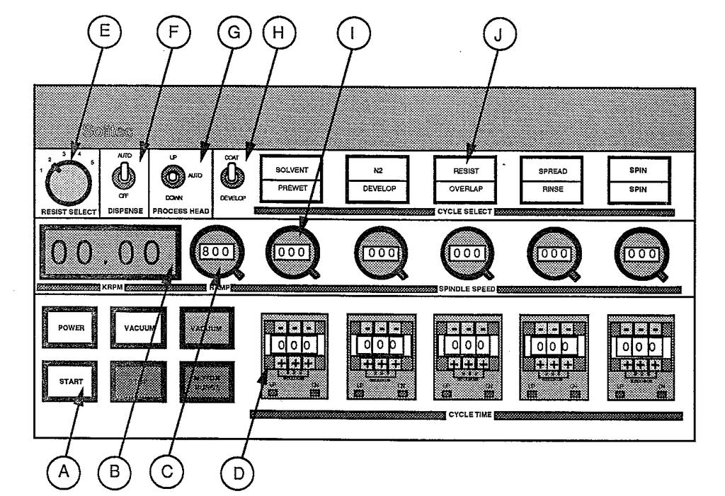 Fig.2b SOLITEC 5110-C/PD Controller Front Panel A: Process System Power/Vacuum/Start/Stop Switches, with Vacuum and Motor Purge Interlock Indicators B: Digital Readout Actual Speed is RPM x 1000 C: